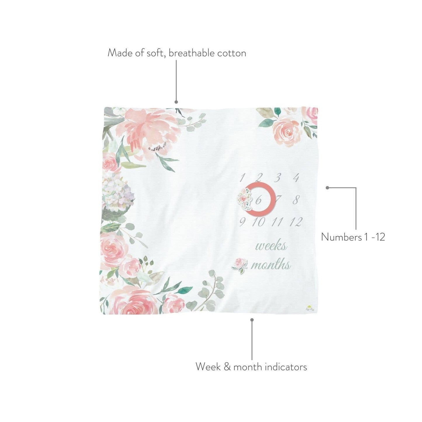 Cutie Captures™ Milestone Blanket: Woodland